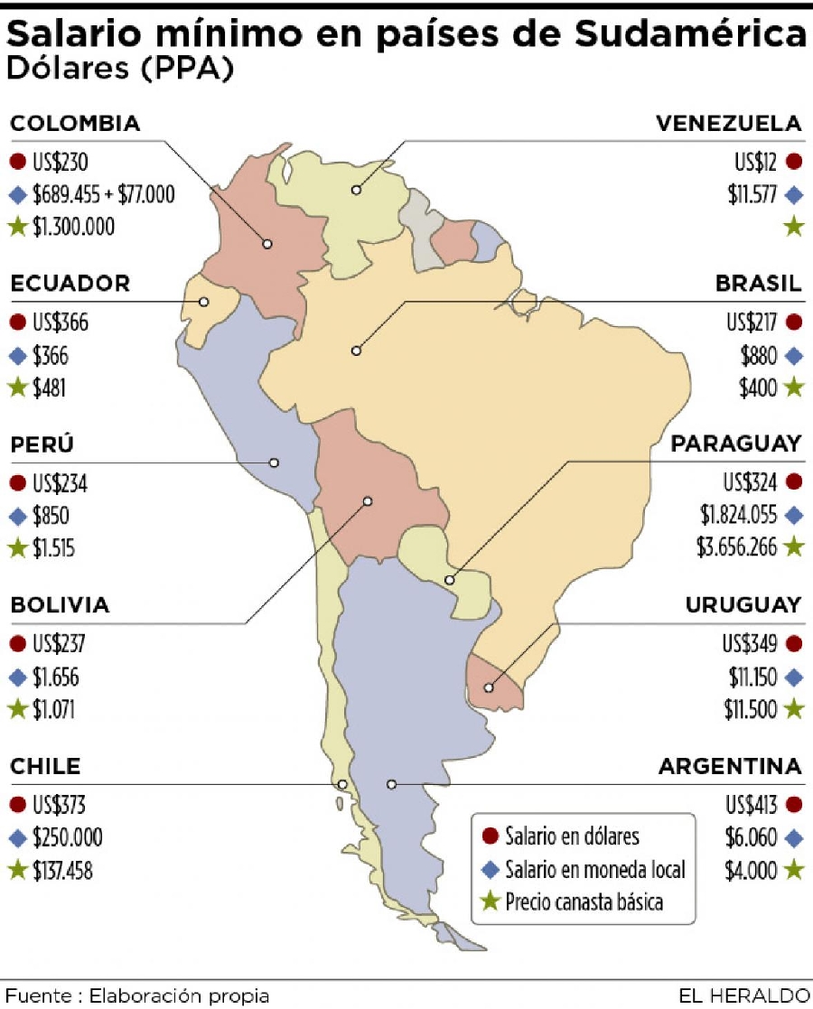 Le salaire minimum des pays d'Amérique du Sud